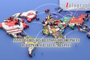 [Infographie] Anniversaires des relations diplomatiques du Vietnam avec les autres pays