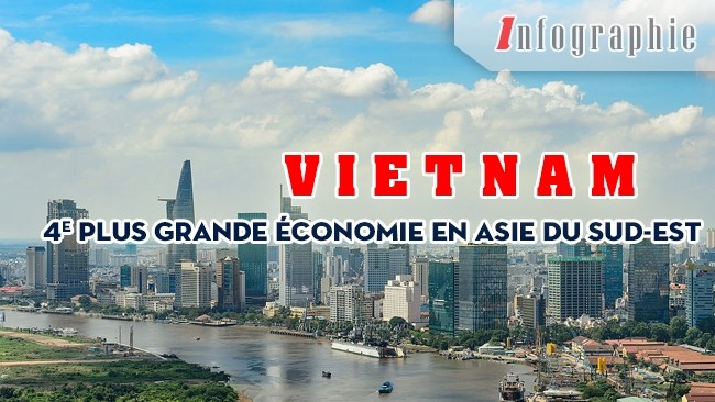 [Infographie] Vietnam, 4e plus grande économie en Asie du Sud-Est