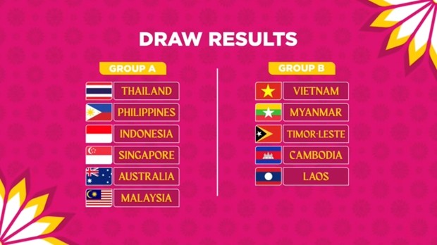 Résultats du tirage au sort du Championnat féminin AFF 2022. Photo : VNA.